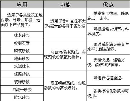 AS-S3全自动砂浆泵