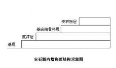 安石粉内墙饰面系统